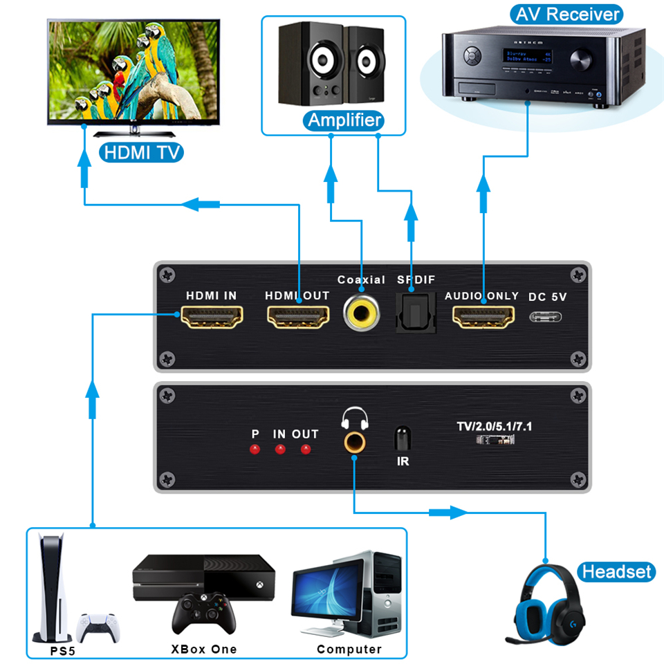 HDMI 2.1 Audio Extractor Conve - Home Cinema Hdmi recension och pris