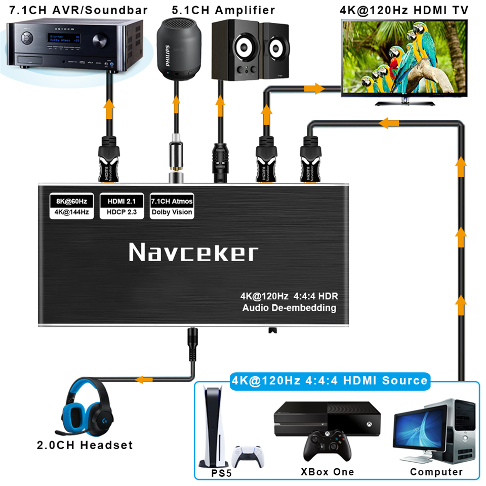 HDMI 2.1 Audio Extractor Conve - Home Cinema Hdmi recension och pris