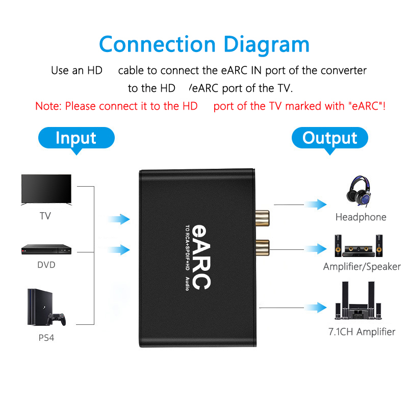 RCA Audio Extractor Converter  - Home Cinema Hdmi recension och pris