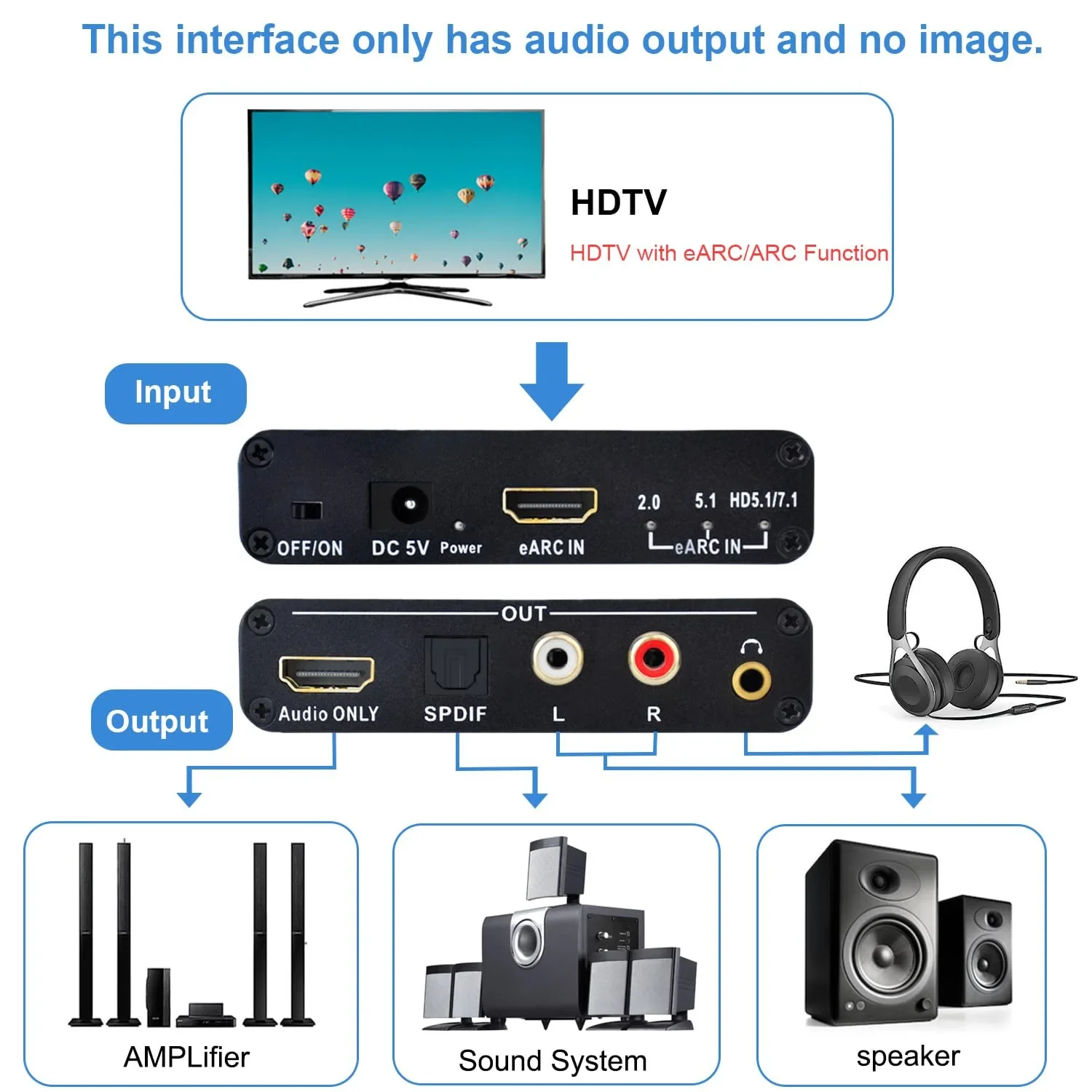 192KHz HDMI EARC ARC to RCA Au - Home Cinema Hdmi recension och pris