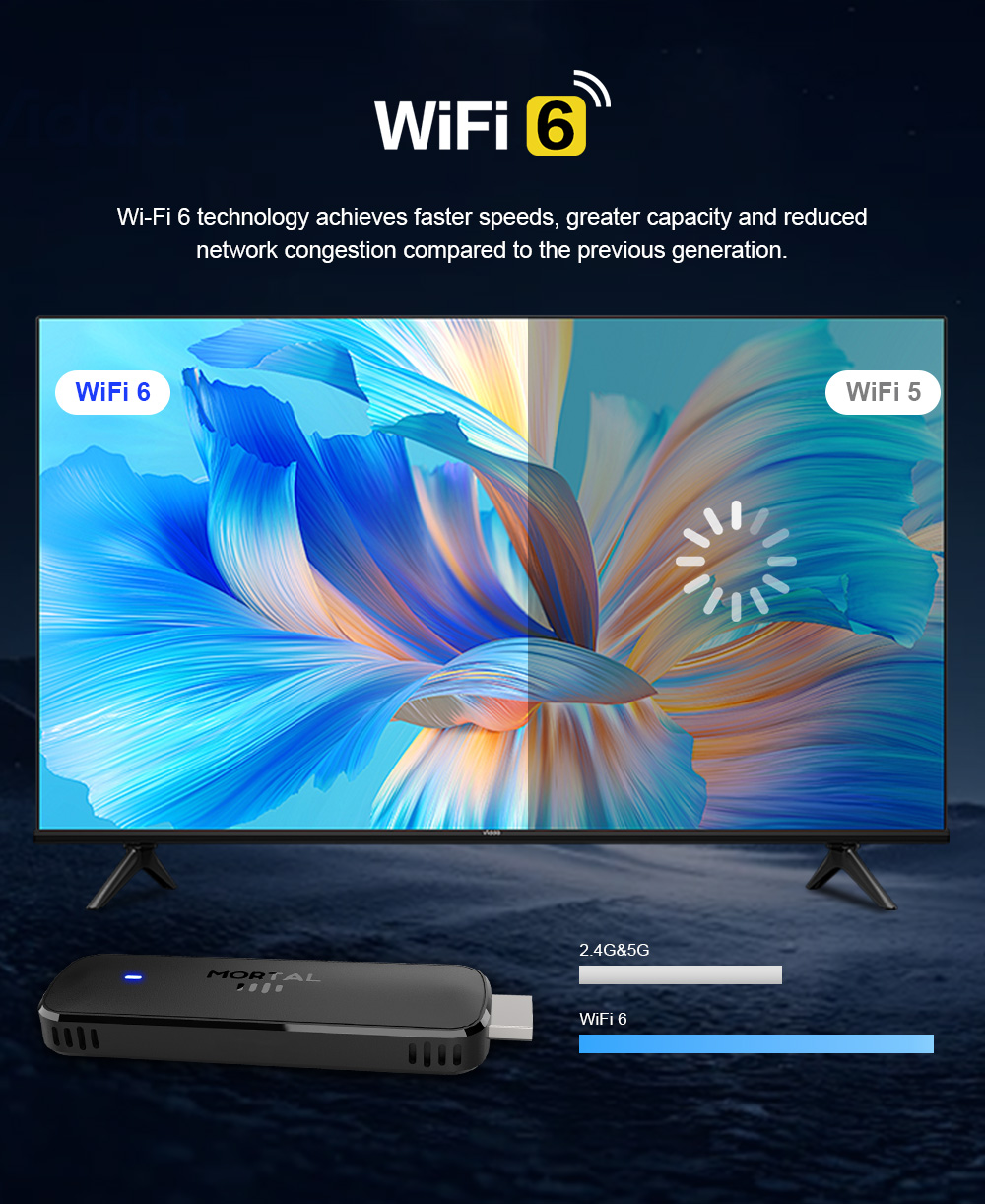 Android TV Stick Mortal Q8 Glo - Smart Tv Stick recension och pris