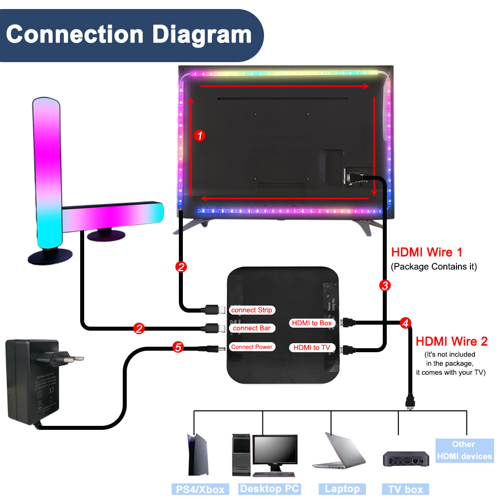 Smart Ambient TV Led Backlight - Home Cinema Google recension och pris