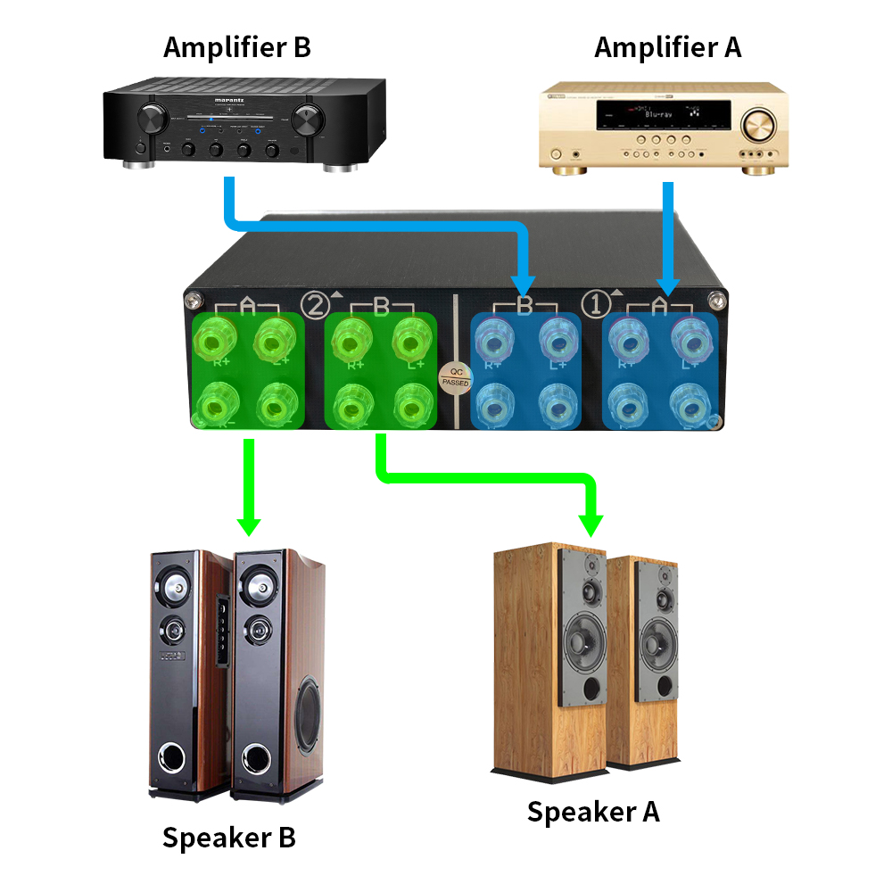 Speaker Switch Selector, 2 Amp - Home Cinema Speaker System recension och pris
