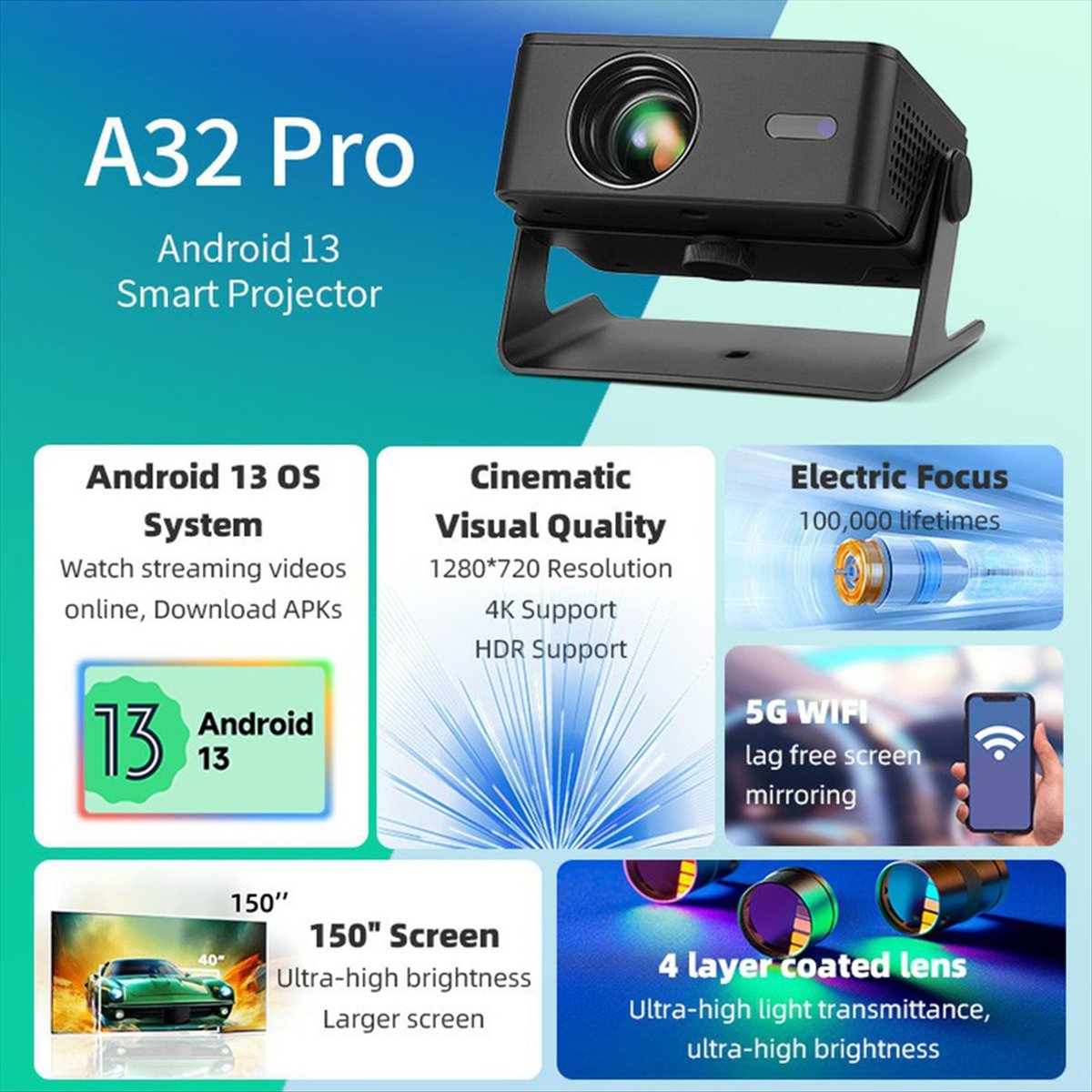 【♮•▲Today-Only!】 A32 Pro Proje - Home Cinema Today recension och pris