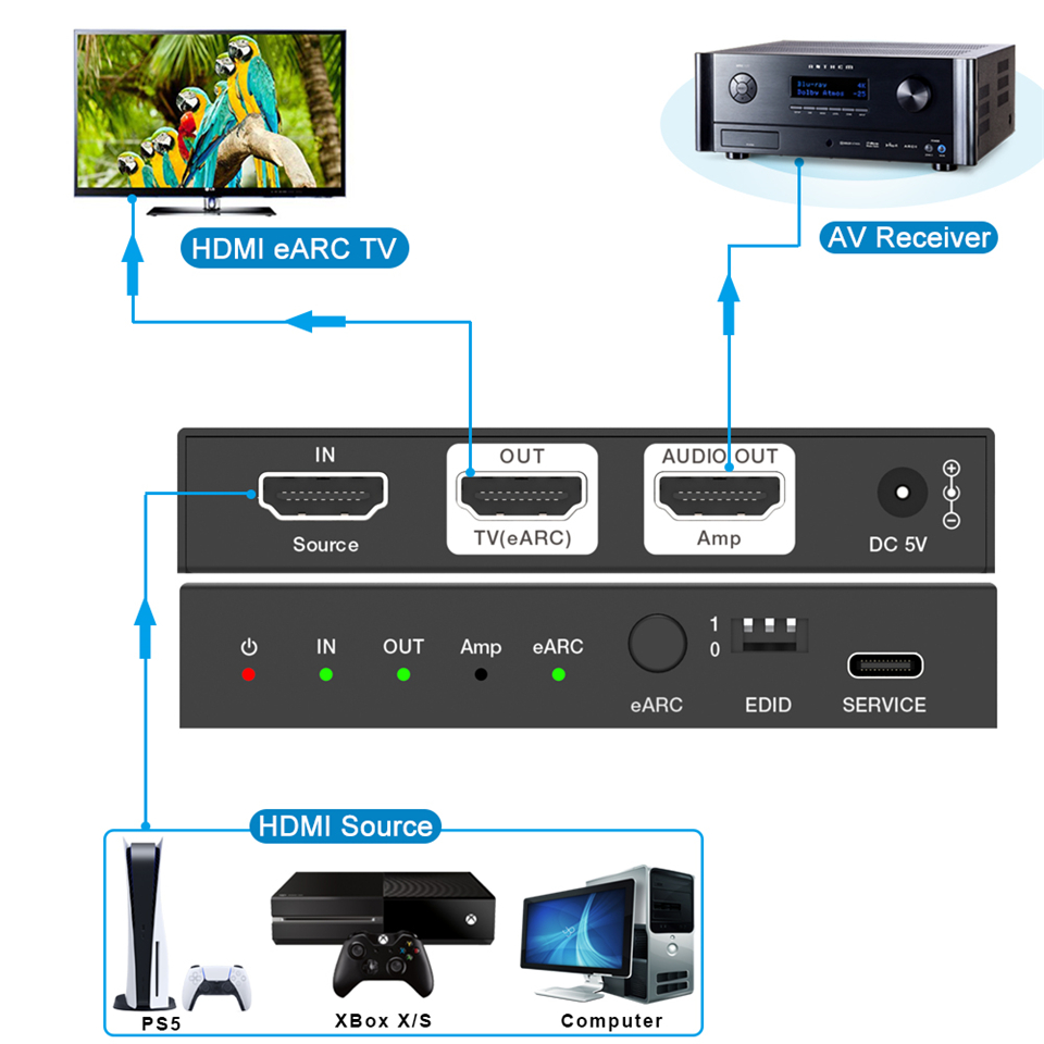Navceke 4K 120Hz HDMI 2.1 EARC - Home Cinema Hdmi recension och pris